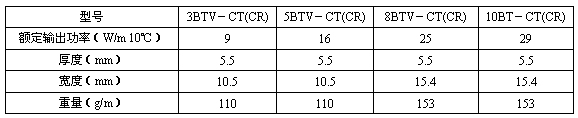 BTV2-CR（CT）功率、尺寸及重量